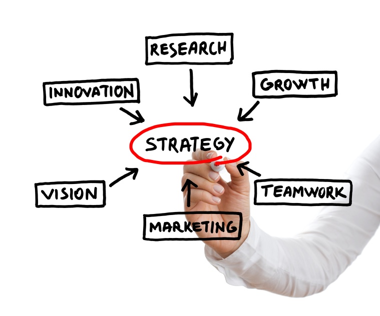 Winning Strategic Business Plans – Market Manage and also be