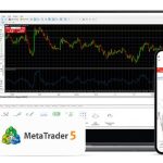 The Future of Trading: Unleashing the Full Potential of MetaTrader 5